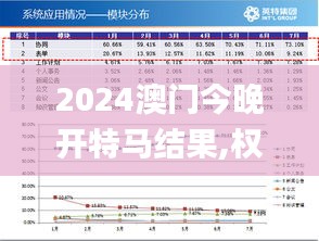 2024澳门今晚开特马结果,权威数据解释定义_界面版8.520