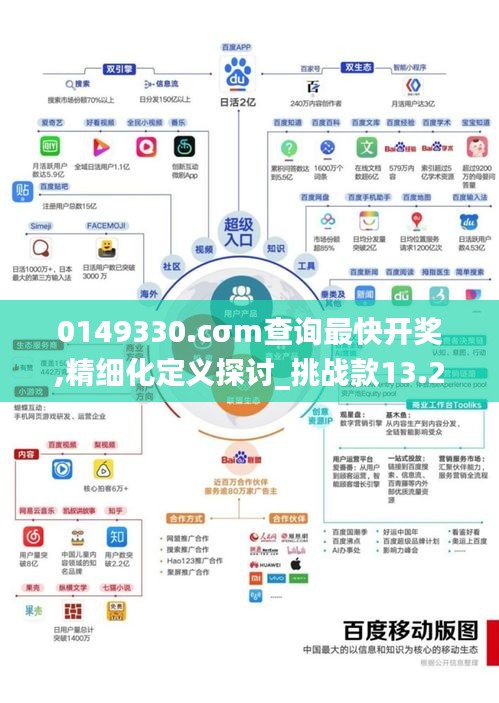 0149330.cσm查询最快开奖,精细化定义探讨_挑战款13.253