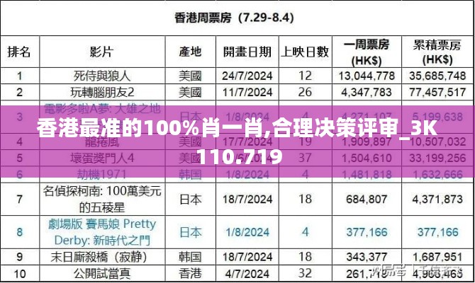 香港最准的100%肖一肖,合理决策评审_3K110.719