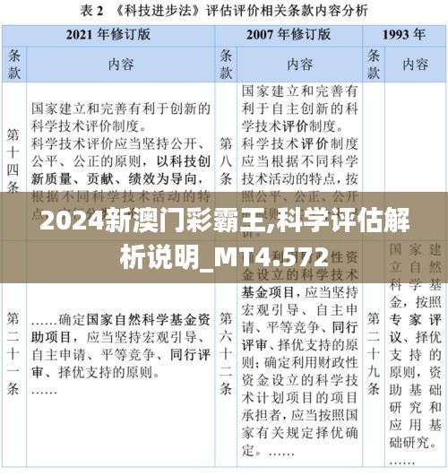 2024新澳门彩霸王,科学评估解析说明_MT4.572