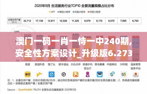 澳门一码一肖一恃一中240期,安全性方案设计_升级版6.273