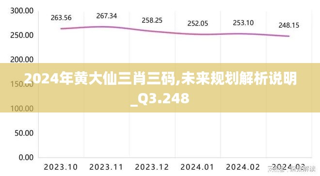 2024年黄大仙三肖三码,未来规划解析说明_Q3.248