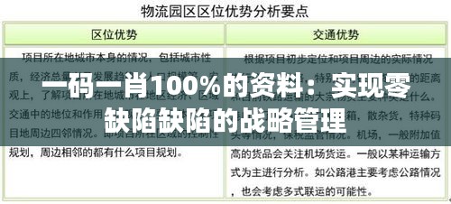 一码一肖100%的资料：实现零缺陷缺陷的战略管理