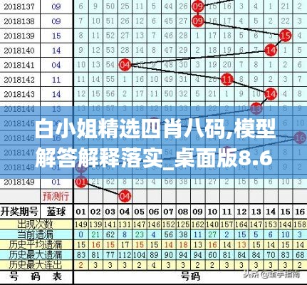 白小姐精选四肖八码,模型解答解释落实_桌面版8.647