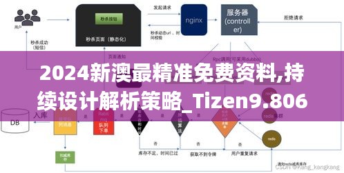 2024新澳最精准免费资料,持续设计解析策略_Tizen9.806