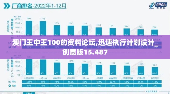 澳门王中王100的资料论坛,迅速执行计划设计_创意版15.487