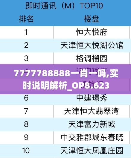 7777788888一肖一吗,实时说明解析_OP8.623