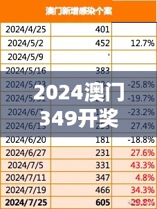 2024澳门349开奖预测：期待未来，把握机遇