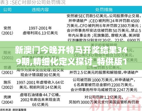 新澳门今晚开特马开奖结果349期,精细化定义探讨_特供版10.374