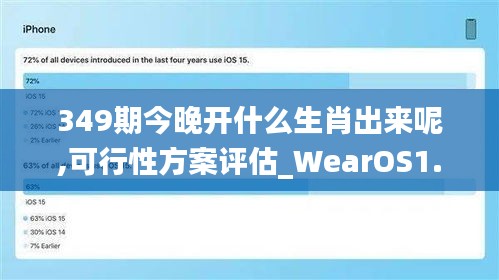 349期今晚开什么生肖出来呢,可行性方案评估_WearOS1.483