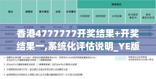 香港4777777开奖结果+开奖结果一,系统化评估说明_YE版1.431