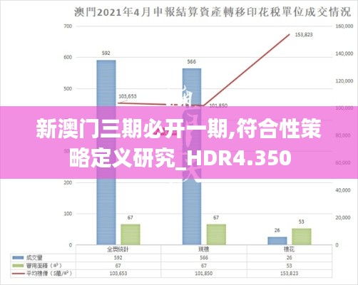 新澳门三期必开一期,符合性策略定义研究_HDR4.350