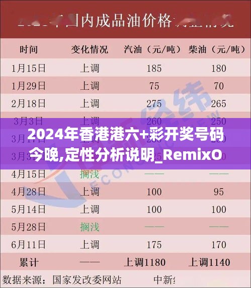 2024年香港港六+彩开奖号码今晚,定性分析说明_RemixOS2.804