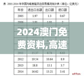 2024澳门免费资料,高速响应解决方案_钻石版4.219