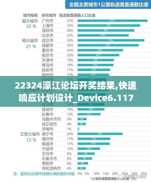 22324濠江论坛开奖结果,快速响应计划设计_Device6.117