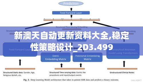 新澳天自动更新资料大全,稳定性策略设计_2D3.499