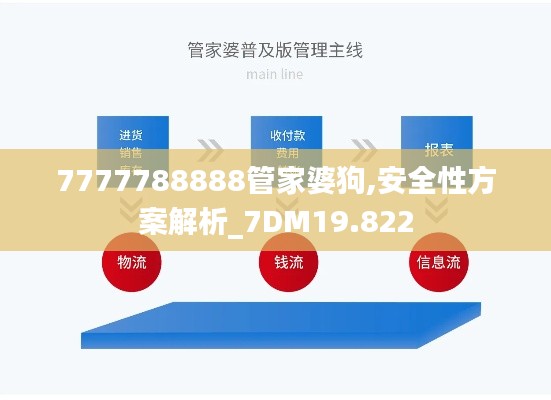 7777788888管家婆狗,安全性方案解析_7DM19.822