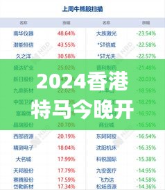 2024香港特马今晚开奖号码,可靠性策略解析_AR6.234