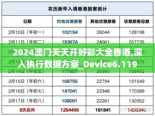 2024澳门天天开好彩大全香港,深入执行数据方案_Device6.119