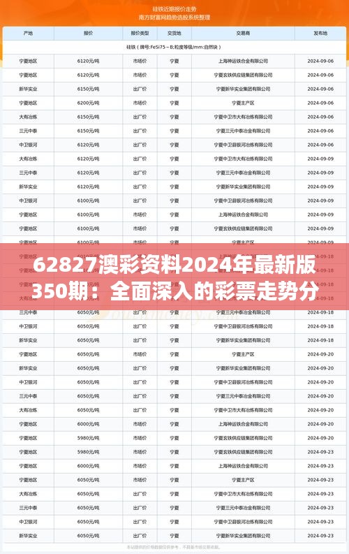 62827澳彩资料2024年最新版350期：全面深入的彩票走势分析与预测