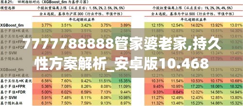 7777788888管家婆老家,持久性方案解析_安卓版10.468