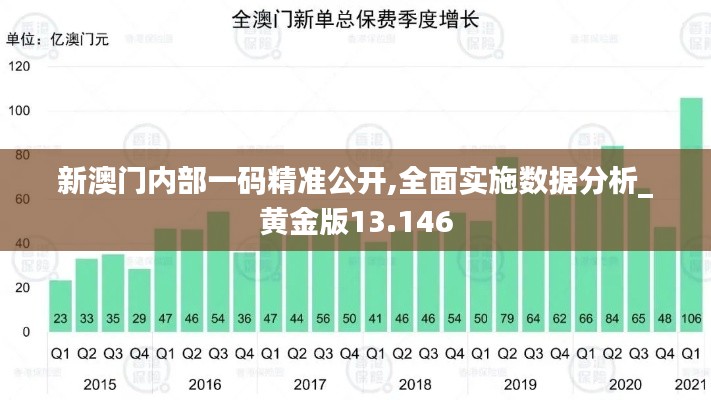 新澳门内部一码精准公开,全面实施数据分析_黄金版13.146