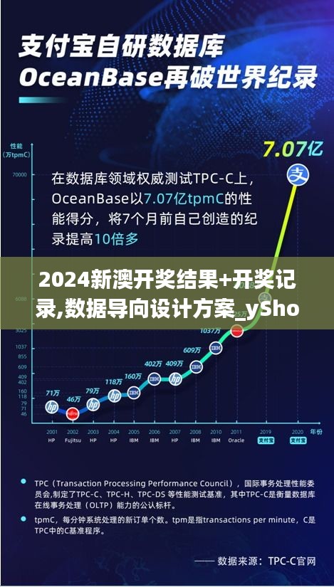 2024新澳开奖结果+开奖记录,数据导向设计方案_yShop10.549