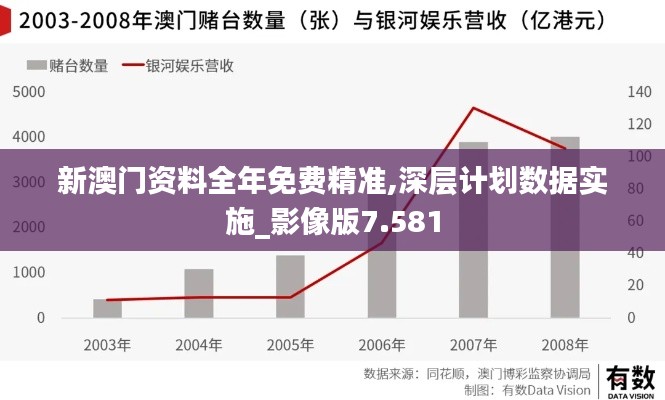 新澳门资料全年免费精准,深层计划数据实施_影像版7.581