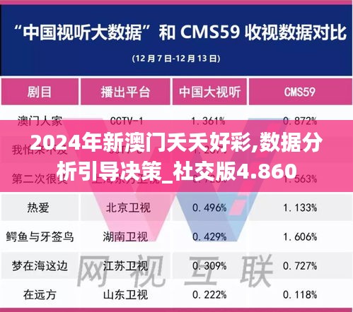 2024年新澳门夭夭好彩,数据分析引导决策_社交版4.860