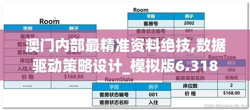 澳门内部最精准资料绝技,数据驱动策略设计_模拟版6.318