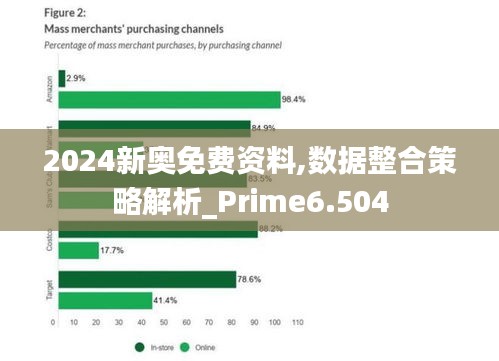 2024新奥免费资料,数据整合策略解析_Prime6.504