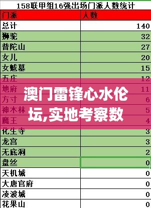 澳门雷锋心水伦坛,实地考察数据分析_SHD8.621