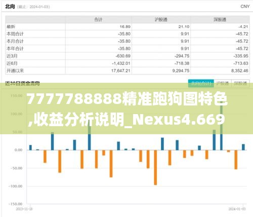 7777788888精准跑狗图特色,收益分析说明_Nexus4.669