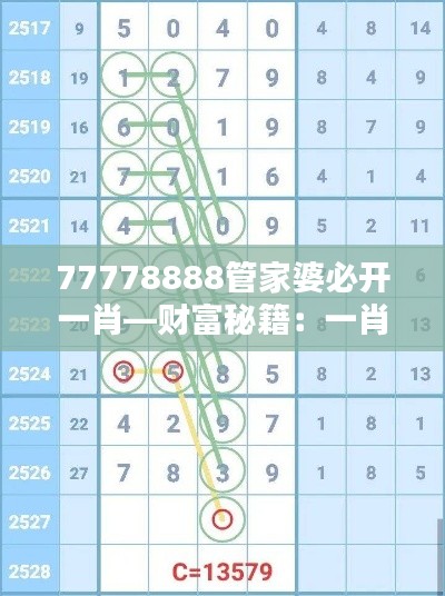 77778888管家婆必开一肖—财富秘籍：一肖定乾坤