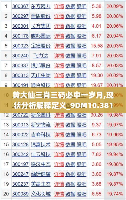 黄大仙三肖三码必中一岁月,现状分析解释定义_9DM10.381