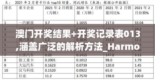 澳门开奖结果+开奖记录表013,涵盖广泛的解析方法_HarmonyOS7.377