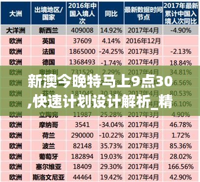 新澳今晚特马上9点30,快速计划设计解析_精简版6.571