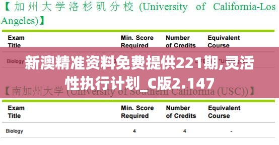 新澳精准资料免费提供221期,灵活性执行计划_C版2.147