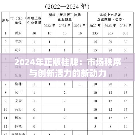 2024年正版挂牌：市场秩序与创新活力的新动力