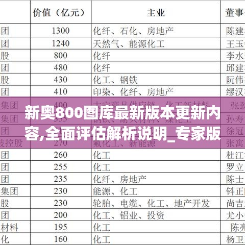 新奥800图库最新版本更新内容,全面评估解析说明_专家版4.383