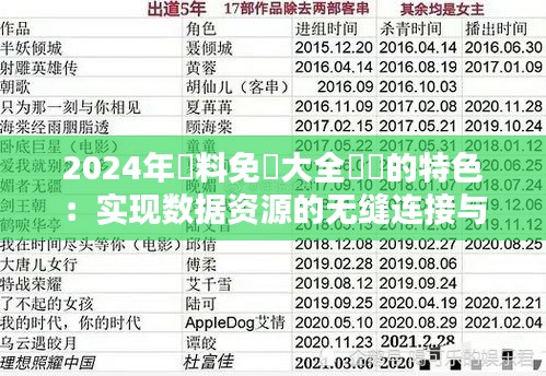 2024年資料免費大全優勢的特色：实现数据资源的无缝连接与融合