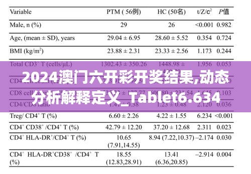 2024澳门六开彩开奖结果,动态分析解释定义_Tablet6.634