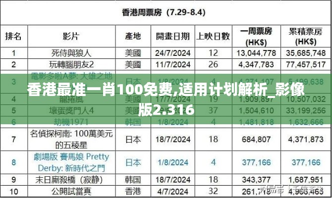 香港最准一肖100免费,适用计划解析_影像版2.316