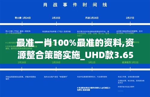 最准一肖100%最准的资料,资源整合策略实施_UHD款3.653