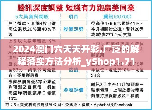 2024澳门六天天开彩,广泛的解释落实方法分析_yShop1.718