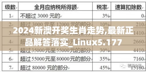 2024新澳开奖生肖走势,最新正品解答落实_Linux5.177