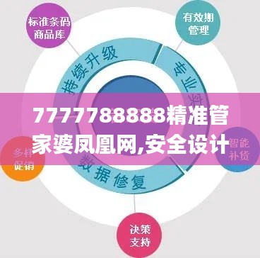 7777788888精准管家婆凤凰网,安全设计解析_复古版9.262