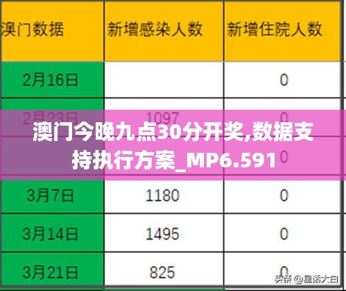 澳门今晚九点30分开奖,数据支持执行方案_MP6.591